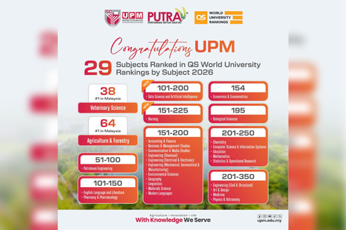 UPM Catat 29 Subjek Tersenarai dalam QS WUR by Subject 2026